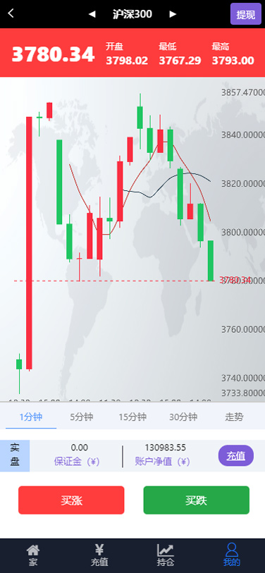 【跳动K线微盘系统】2020-04全新重构UI版微盘学习盘超完整源码服务器打包版插图(1)