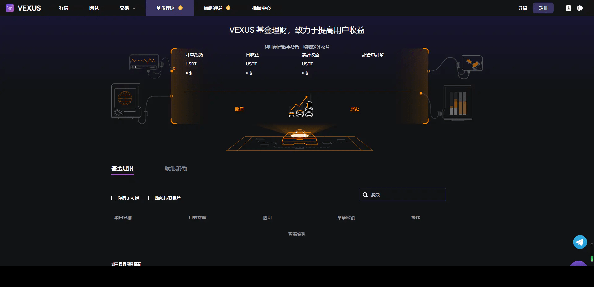 多语言交易所/交割合约/永续合约/币币/交易所源码java服务端