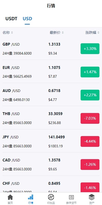 【代售】新版多语言交易所系统/虚拟币外汇交易/期权合约交易