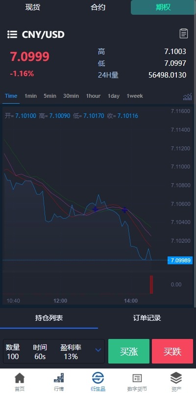 【代售】新版多语言交易所系统/虚拟币外汇交易/期权合约交易